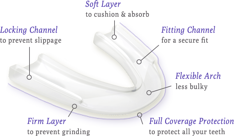 The Doctor's® NightGuard® vs. Partial Night Guards